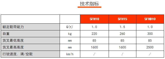 SFH手動堆高車，諾力手動半電動搬運/堆高車