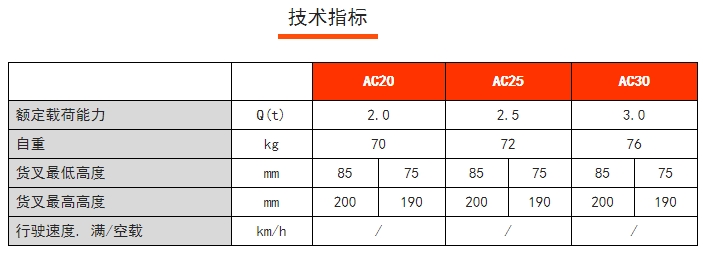 AC手動(dòng)搬運(yùn)車，諾力手動(dòng)半電動(dòng)搬運(yùn)/堆高車