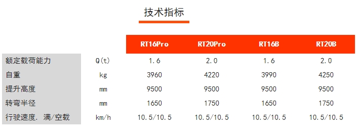 RT16/20Pro RT16/20B 座駕式前移式蓄電池前移車，諾力前移車叉車