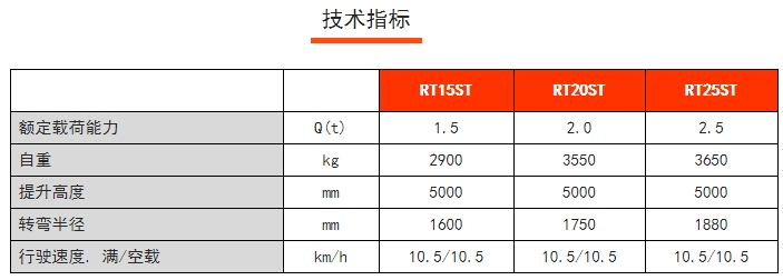 RT15/20/25ST RT系列站駕式前移車，諾力前移式電動(dòng)叉車