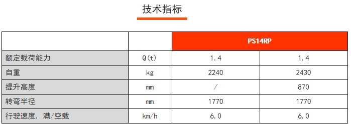 PS 14RP剪式前移堆垛車，諾力前移叉車