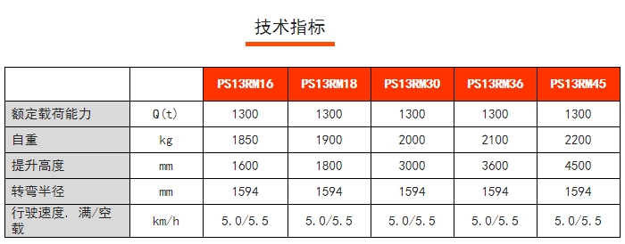 PS13RM/15RM步行式前移堆高車(chē)，諾力前移叉車(chē)