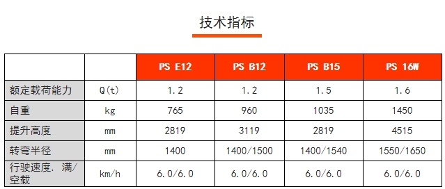 PS 16W全電動常規(guī)型堆高車，諾力電動堆高車