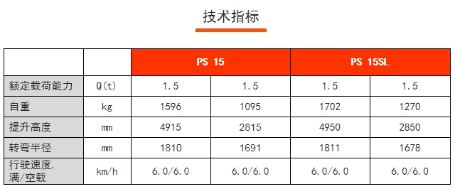 PS 15 / 15SL全電動(dòng)堆垛車，諾力電動(dòng)堆高車