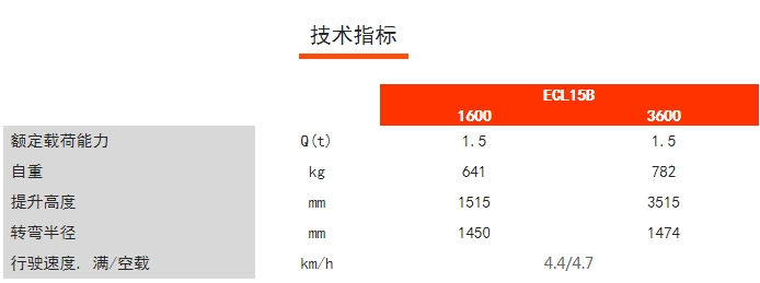 ECL15B經(jīng)濟(jì)型長(zhǎng)手柄堆高車(chē)，諾力電動(dòng)堆高車(chē)