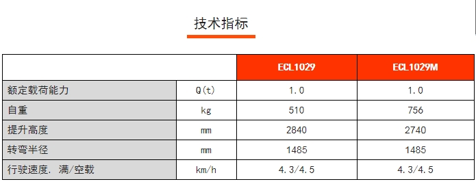 ECL 10全電動(dòng)輕型堆高車，諾力電動(dòng)堆高車