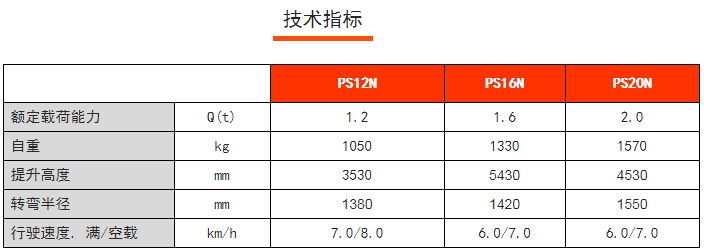 PS 12-20N全電動常規(guī)型堆高車，諾力電動堆高車