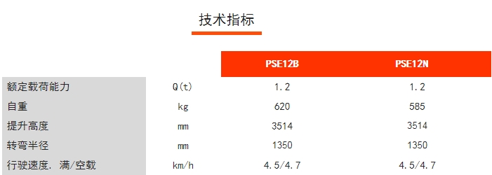 PSE12N/12B全電動(dòng)鋰電堆高車，諾力電動(dòng)堆高車