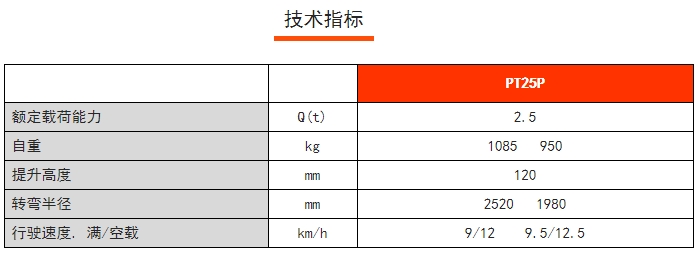 PT25P常規(guī)性全電動(dòng)搬運(yùn)車，諾力電動(dòng)搬運(yùn)車