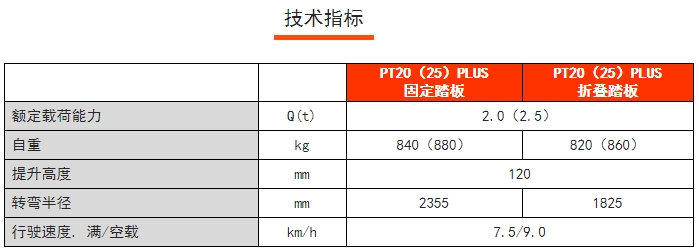 PT20PLUS常規(guī)性全電動搬運車，諾力電動搬運車