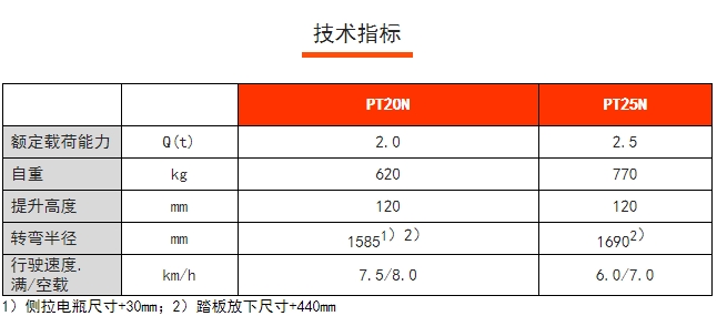 PT20/25N短手柄電動搬運(yùn)車，諾力電動搬運(yùn)車