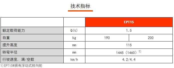 EPT15經(jīng)濟(jì)型電動(dòng)搬運(yùn)車，諾力電動(dòng)搬運(yùn)車