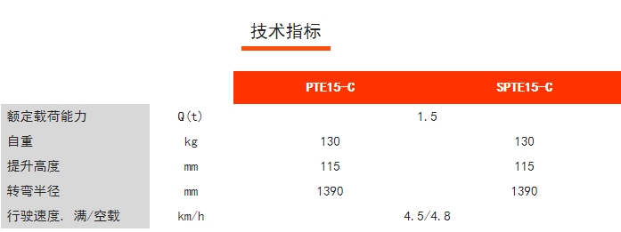 PTE15-C/SPTE15-C經(jīng)濟型長手柄電動/半電動搬運車，諾力電動搬運車