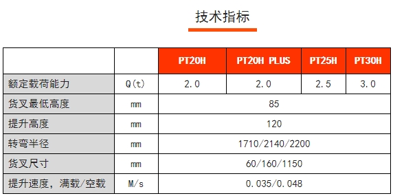 PT20/25/30H PT20H PLUS諾力高速物流電動(dòng)搬運(yùn)車，諾力電動(dòng)搬運(yùn)車