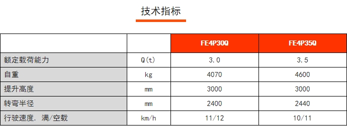 FE4P30/35Q四支點鋰電平衡重叉車，諾力電動叉車