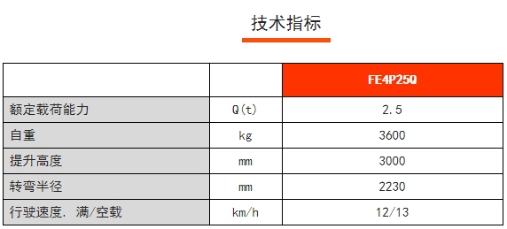 FE4P25Q四支點鋰電平衡重電動叉車，諾力電動叉車