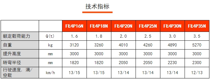 FE4P四支點(diǎn)前驅(qū)平衡重電動(dòng)叉車，諾力電動(dòng)叉車