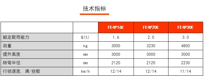 FE4P E系列四支點(diǎn)前驅(qū)平衡重電動(dòng)叉車(chē)，諾力電動(dòng)叉車(chē)