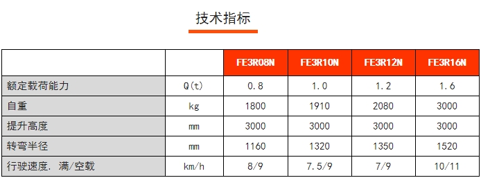 FE3R N系列三支點(diǎn)后驅(qū)平衡重電動(dòng)叉車(chē)，諾力電動(dòng)叉車(chē)