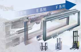 卡斯卡特65F系列側移器